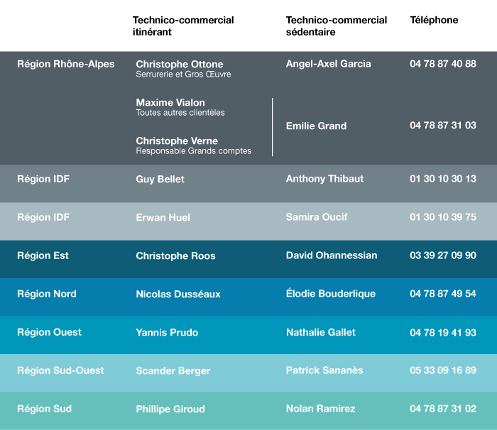Tableau des commerciaux 2024-11 Tableau des commerciaux 2025-09